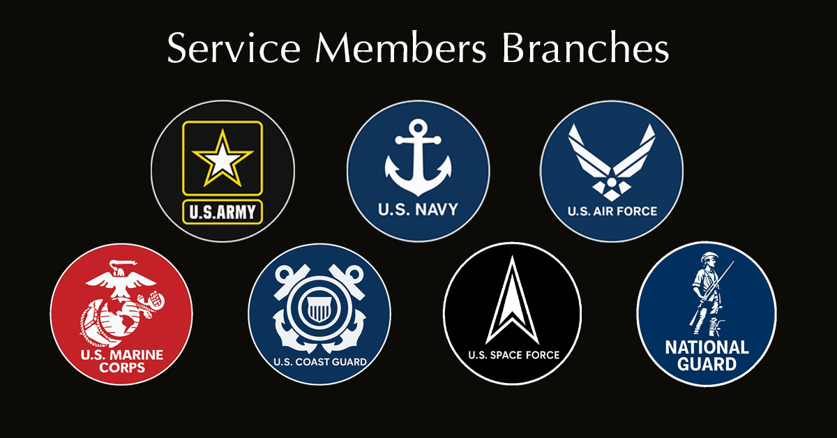 Rental Listings by Branches