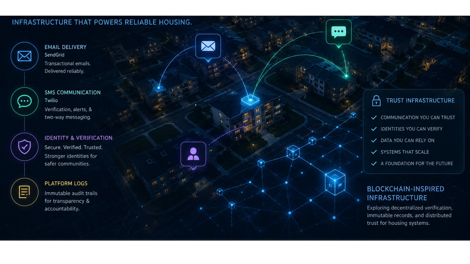 Stabilizing Trust Layers: Email Delivery, Identity, and Blockchain Research